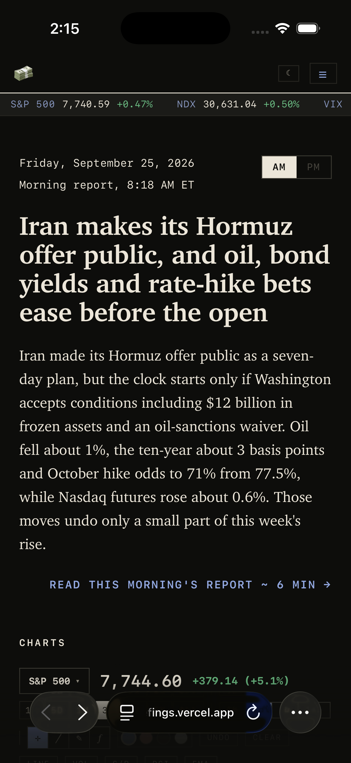 The Today page on a phone: the ticker strip under the nav, Friday, September 25 with an AM/PM toggle set to AM, the morning report's headline on Iran making its Hormuz offer public as oil, bond yields and rate-hike bets ease before the open, its opening paragraph, a link to the six-minute read, and the charts panel starting below